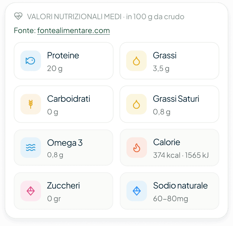 La card Valori nutrizionali nell'app: gli otto valori medi per 100 grammi da crudo